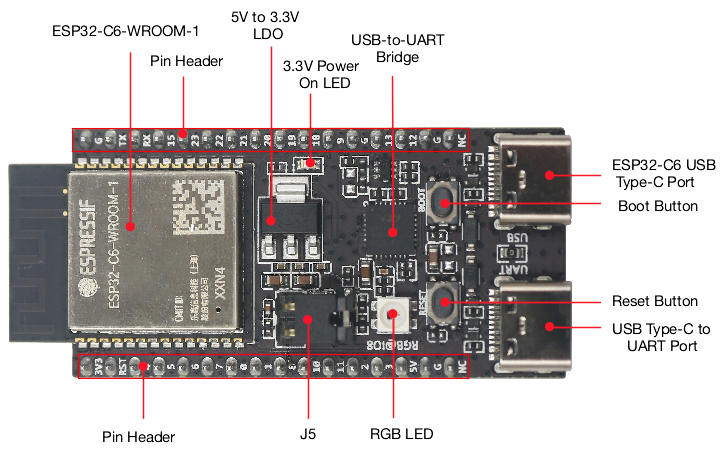 Home Automation System Diy - ESP32 C6 DevKitC 1 N8 IoT