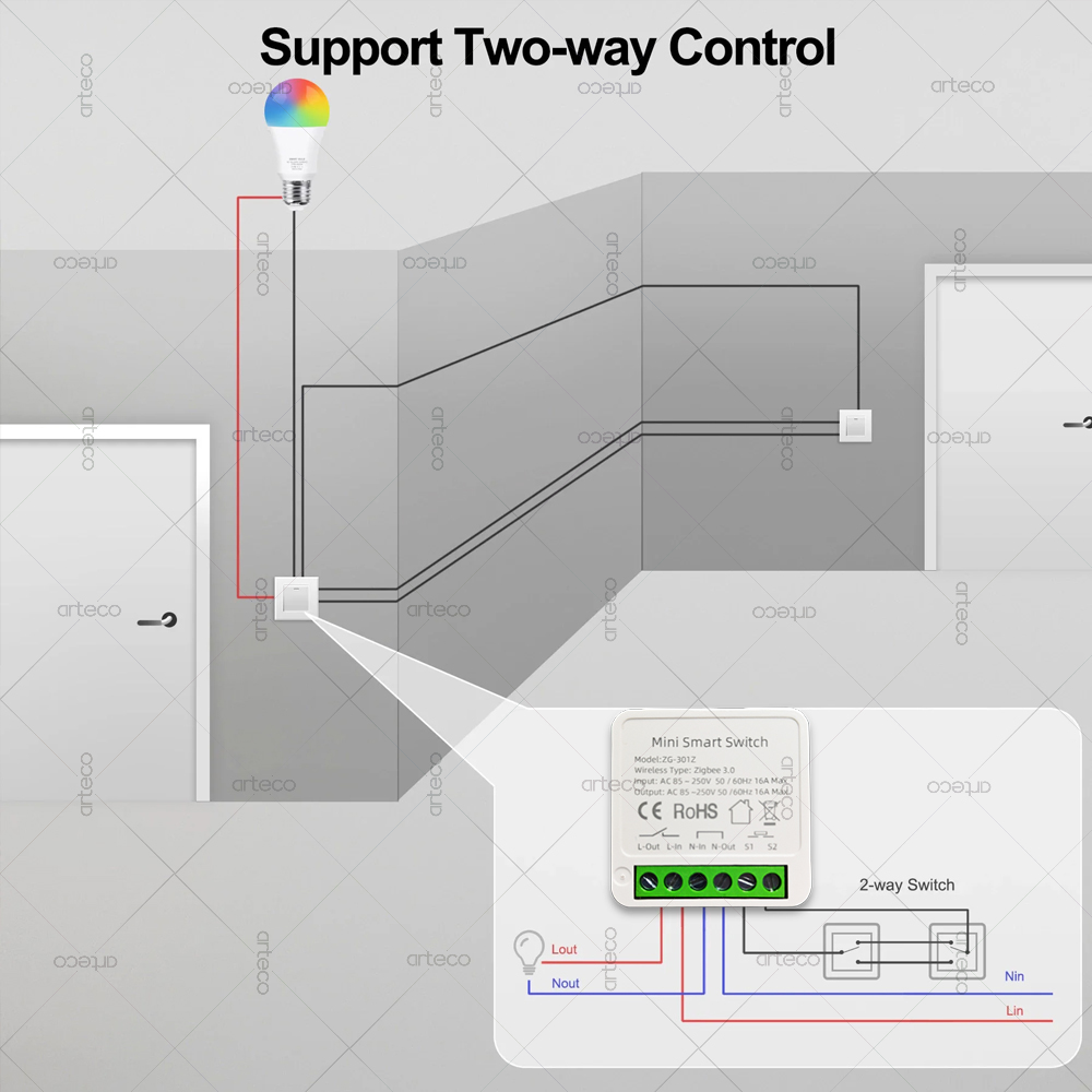 Mini Zigbee 3.0 Smart Switch 1 - Diy Home Automation Hub review and price